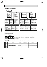 Предварительный просмотр 32 страницы Mitsubishi Electric MUCF-C13UV-E1 Service Manual