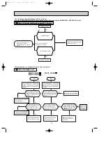 Предварительный просмотр 35 страницы Mitsubishi Electric MUCF-C13UV-E1 Service Manual