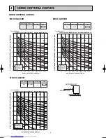 Preview for 6 page of Mitsubishi Electric MUCF-GA35VB Service Manual