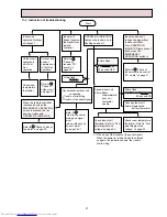 Preview for 27 page of Mitsubishi Electric MUCFH-13NV-E3 Service Manual