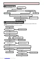 Preview for 30 page of Mitsubishi Electric MUCFH-13NV-E3 Service Manual