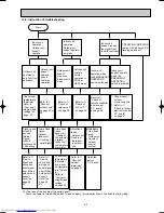 Preview for 43 page of Mitsubishi Electric MUCFH-13NV-E4 Service Manual