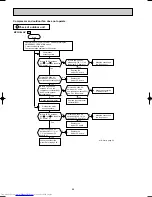 Preview for 48 page of Mitsubishi Electric MUCFH-13NV-E4 Service Manual