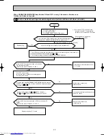 Preview for 49 page of Mitsubishi Electric MUCFH-13NV-E4 Service Manual