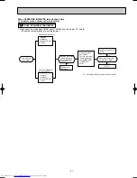 Preview for 51 page of Mitsubishi Electric MUCFH-13NV-E4 Service Manual