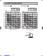 Предварительный просмотр 6 страницы Mitsubishi Electric MUCFH-A18WV-E1 Service Manual