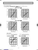 Предварительный просмотр 12 страницы Mitsubishi Electric MUCFH-A18WV-E1 Service Manual