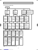 Предварительный просмотр 20 страницы Mitsubishi Electric MUCFH-A18WV-E1 Service Manual