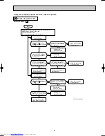 Предварительный просмотр 23 страницы Mitsubishi Electric MUCFH-A18WV-E1 Service Manual