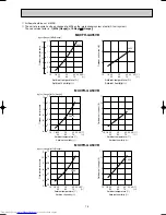 Предварительный просмотр 15 страницы Mitsubishi Electric MUCFH-GA35VB Service Manual
