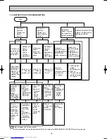 Предварительный просмотр 26 страницы Mitsubishi Electric MUCFH-GA35VB Service Manual