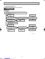 Предварительный просмотр 28 страницы Mitsubishi Electric MUCFH-GA35VB Service Manual