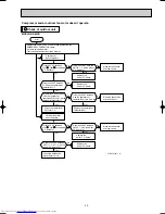 Предварительный просмотр 29 страницы Mitsubishi Electric MUCFH-GA35VB Service Manual