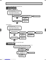 Предварительный просмотр 31 страницы Mitsubishi Electric MUCFH-GA35VB Service Manual