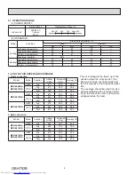 Предварительный просмотр 6 страницы Mitsubishi Electric MUFZ-KJ-NAHZ Series Service Manual