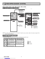 Предварительный просмотр 12 страницы Mitsubishi Electric MUFZ-KJ-NAHZ Series Service Manual