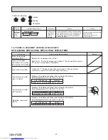 Предварительный просмотр 27 страницы Mitsubishi Electric MUFZ-KJ-NAHZ Series Service Manual