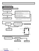 Предварительный просмотр 28 страницы Mitsubishi Electric MUFZ-KJ-NAHZ Series Service Manual