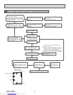 Предварительный просмотр 30 страницы Mitsubishi Electric MUFZ-KJ-NAHZ Series Service Manual