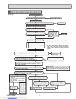 Предварительный просмотр 31 страницы Mitsubishi Electric MUFZ-KJ-NAHZ Series Service Manual