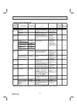 Preview for 25 page of Mitsubishi Electric MUFZ-KJ09NAHZ Service Manual