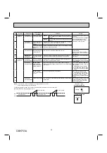 Preview for 28 page of Mitsubishi Electric MUFZ-KJ09NAHZ Service Manual