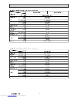 Предварительный просмотр 5 страницы Mitsubishi Electric MUFZ-KJ25VE-E1 Service Manual