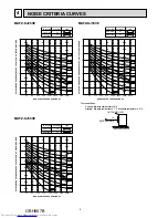 Предварительный просмотр 6 страницы Mitsubishi Electric MUFZ-KJ25VE-E1 Service Manual