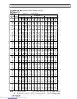 Предварительный просмотр 17 страницы Mitsubishi Electric MUFZ-KJ25VE-E1 Service Manual