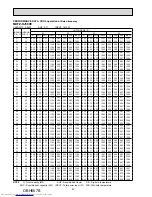 Предварительный просмотр 20 страницы Mitsubishi Electric MUFZ-KJ25VE-E1 Service Manual