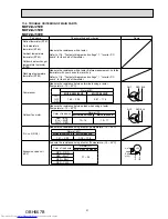 Предварительный просмотр 31 страницы Mitsubishi Electric MUFZ-KJ25VE-E1 Service Manual