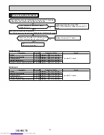 Предварительный просмотр 34 страницы Mitsubishi Electric MUFZ-KJ25VE-E1 Service Manual