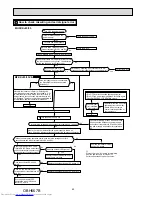 Предварительный просмотр 40 страницы Mitsubishi Electric MUFZ-KJ25VE-E1 Service Manual