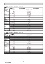 Предварительный просмотр 5 страницы Mitsubishi Electric MUFZ-KJ25VEHZ Service Manual