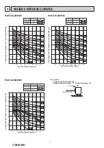 Предварительный просмотр 6 страницы Mitsubishi Electric MUFZ-KJ25VEHZ Service Manual