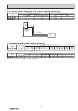 Предварительный просмотр 13 страницы Mitsubishi Electric MUFZ-KJ25VEHZ Service Manual