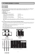 Предварительный просмотр 14 страницы Mitsubishi Electric MUFZ-KJ25VEHZ Service Manual