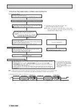 Предварительный просмотр 29 страницы Mitsubishi Electric MUFZ-KJ25VEHZ Service Manual