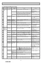 Предварительный просмотр 32 страницы Mitsubishi Electric MUFZ-KJ25VEHZ Service Manual