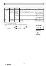 Предварительный просмотр 33 страницы Mitsubishi Electric MUFZ-KJ25VEHZ Service Manual