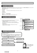 Предварительный просмотр 36 страницы Mitsubishi Electric MUFZ-KJ25VEHZ Service Manual