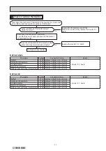 Предварительный просмотр 37 страницы Mitsubishi Electric MUFZ-KJ25VEHZ Service Manual