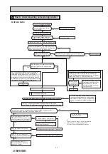 Предварительный просмотр 43 страницы Mitsubishi Electric MUFZ-KJ25VEHZ Service Manual