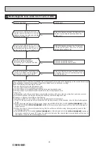 Предварительный просмотр 46 страницы Mitsubishi Electric MUFZ-KJ25VEHZ Service Manual