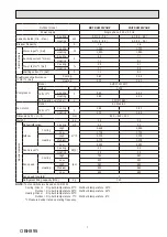 Предварительный просмотр 7 страницы Mitsubishi Electric MUFZ-KW25VG-E1 Service Manual