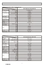 Предварительный просмотр 8 страницы Mitsubishi Electric MUFZ-KW25VG-E1 Service Manual