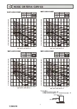 Предварительный просмотр 9 страницы Mitsubishi Electric MUFZ-KW25VG-E1 Service Manual