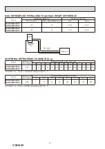 Предварительный просмотр 14 страницы Mitsubishi Electric MUFZ-KW25VG-E1 Service Manual