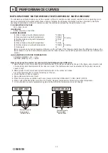 Предварительный просмотр 15 страницы Mitsubishi Electric MUFZ-KW25VG-E1 Service Manual