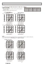 Предварительный просмотр 18 страницы Mitsubishi Electric MUFZ-KW25VG-E1 Service Manual